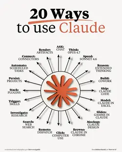 20 Innovative Ways to Use Claude in 2026 for Enhanced Productivity | Populer Platform
