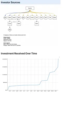 From $5K Angel Check to $250M Company: The Power of Early Investors | Populer Platform