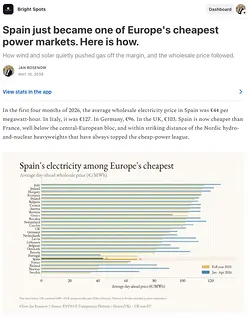 Spain's Wholesale Electricity Prices Plummet as Renewables Dominate Generation | Populer Platform