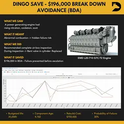 Prevent Catastrophic Engine Failure with Predictive Maintenance | Populer Platform