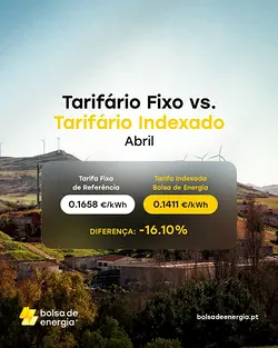 Comparing Fixed and Indexed Energy Tariffs in April: What's Best for You? | Populer Platform
