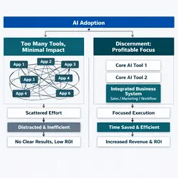 Streamline Your AI Tool Usage for Maximum Revenue Impact | Populer Platform