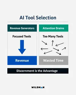 Simplify Your AI Toolstack for Maximum Business ROI | Populer Platform