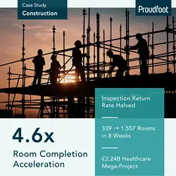 Transforming Hospital Construction Closeout with Proudfoot's Innovative Systems | Populer Platform