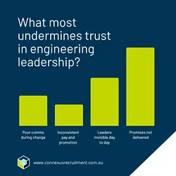 Building Trust in Leadership: The Importance of Consistency | Populer Platform