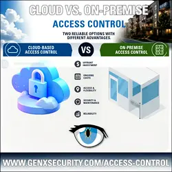Cloud vs On-Premise Access Control: Which Fits Your Business Best? | Populer Platform