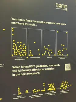 AI Adoption at Web Summit: Shifting from Hype to Practical Implementation | Populer Platform