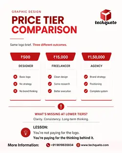 Transform Your Brand: From Logo to Perception, Trust, and Sales | Populer Platform
