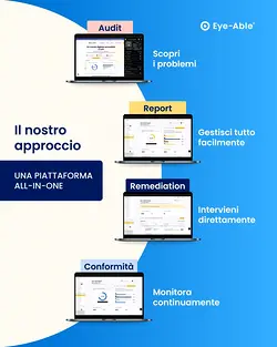 Semplifica l'Inclusività del Tuo Brand con la Nostra Piattaforma All-in-One | Populer Platform