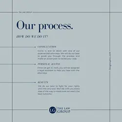 Discover Why Legal Representation Matters: A Strategic Approach to Your Case | Populer Platform