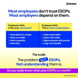 Understanding ESOPs: Equity, Ownership, and Your Future | Populer Platform