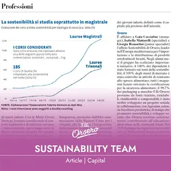 Integrating Sustainability into Business Operations: The Orsero Model | Populer Platform