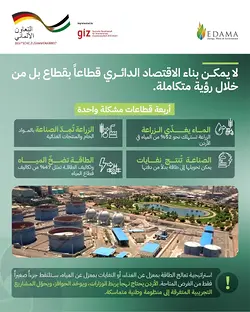 Jordan's Circular Economy Strategy for Resource Security and Resilience | Populer Platform