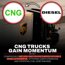 Revive Fuel Efficiency with Affordable CNG Solutions | Populer Platform