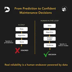 Overcoming the Credibility Gap in Mining with Expert Decision Certainty | Populer Platform