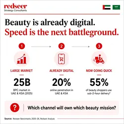 Rethinking Beauty Retail in UAE & KSA: Sub-2-Hour Delivery Impacts | Populer Platform