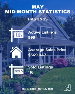 Mid-Month Market Trends Report: May 1-15 Insights with Habistat Tool | Populer Platform