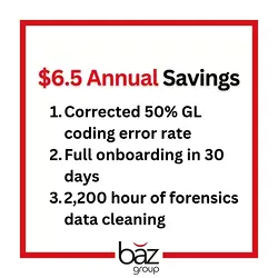 BAZ Cuts $6.5M Annually with 36% Cost Reduction Without Disruptions | Populer Platform