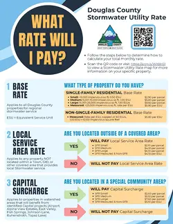 Explore Your Stormwater Utility Rate with Douglas County's Interactive Map | Populer Platform