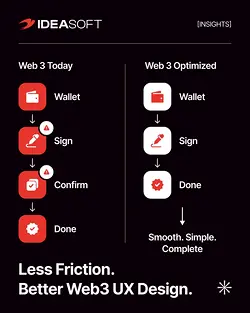 Overcoming Web3 Challenges: Simplifying User Experience and Onboarding | Populer Platform