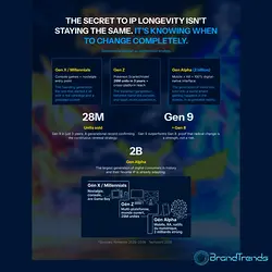 Mastering IP Longevity: The Evolution of Pokémon and Franchise Success | Populer Platform