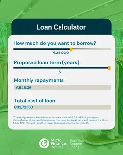 Calculate Your Business Loan Costs Accurately with No Hidden Fees | Populer Platform