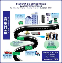 Brazil's Financial Shift: Consórcio as a Strategic Path to Wealth | Populer Platform