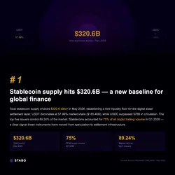 Stablecoin Market Dynamics: USDT Dominance and USDC's Explosive Growth | Populer Platform