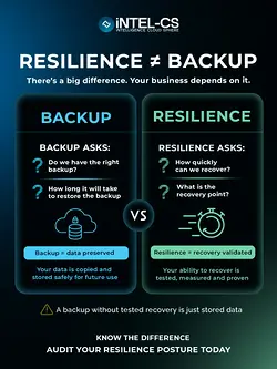 Mastering Cloud Resilience: Expert Assessment and Solutions | Populer Platform