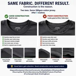 Beyond Fabric: Unveiling the Importance of Construction in Premium Streetwear | Populer Platform