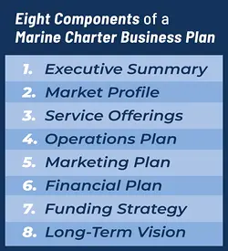 Crafting a Successful Charter Business Plan Beyond Licenses and Boats | Populer Platform