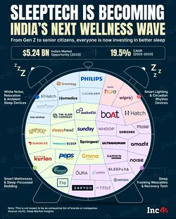 Revolutionizing Sleep in India: The Rise of Adaptive Sleep Technology | Populer Platform