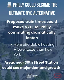 Transformative Impact of High-Speed Rail on Philadelphia's Commuting and Development | Populer Platform