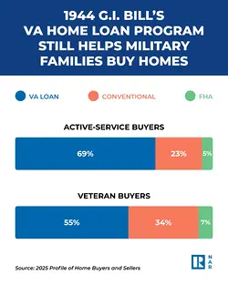 Memorial Day Tribute: Understanding Military Families' Homeownership Journey | Populer Platform