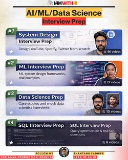 Cracking AI/ML Interviews: Essential Skills and Resources You Need | Populer Platform
