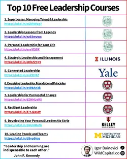 Top 10 Free Leadership Courses from Yale, Harvard, and Dartmouth | Populer Platform