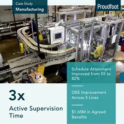Transforming Manufacturing Efficiency: A Success Story from Latin America | Populer Platform