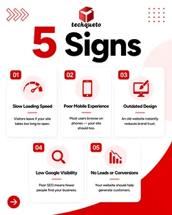 Revamp Your Website to Boost Sales: 5 Warning Signs to Watch For | Populer Platform
