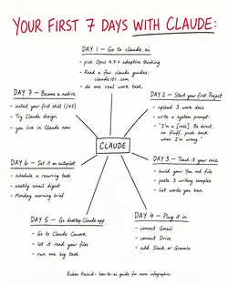 7-Day Checklist to Master Claude and Automate Your Workflow | Populer Platform