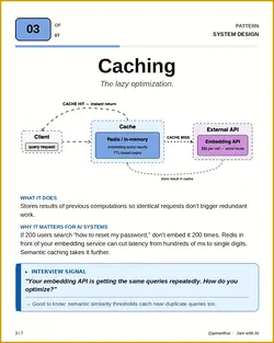 7 Essential System Design Patterns for AI Engineers in Interviews | Populer Platform