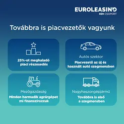 Euroleasing Celebrates 35th Anniversary with Record Financing Growth in 2026 | Populer Platform