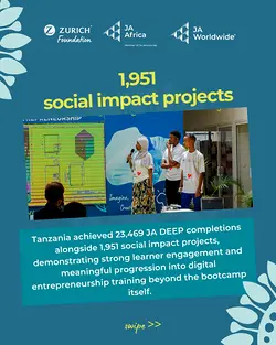 JA Africa's Transformative Impact in Tanzania's Social Equity Program | Populer Platform