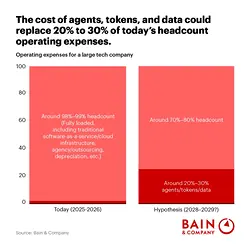 Navigating AI's Impact on Operating Costs: A Leadership Guide | Populer Platform