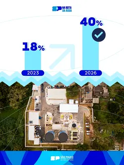 São Paulo Doubles Sewage Treatment in Guarulhos Over 2 Years, Boosting Sanitation and Quality of Life | Populer Platform