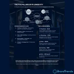 How Disney Turned a $4B Streaming Loss into a Profitable Success | Populer Platform