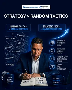 Scaling Business Growth Through Focused Decision-Making | Populer Platform