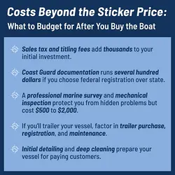 Avoid Budget Gaps: Next Steps After Your Vessel Purchase | Populer Platform
