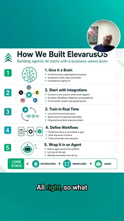 ElevarusOS: Transforming Agentic AI with Integrated Workflows | Populer Platform