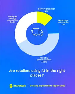 AI Adoption in Retail: Insights from Evolving Expectations 2026 | Populer Platform