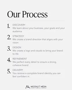 Strategic Branding: Crafting Intentional and Cohesive Identities | Populer Platform